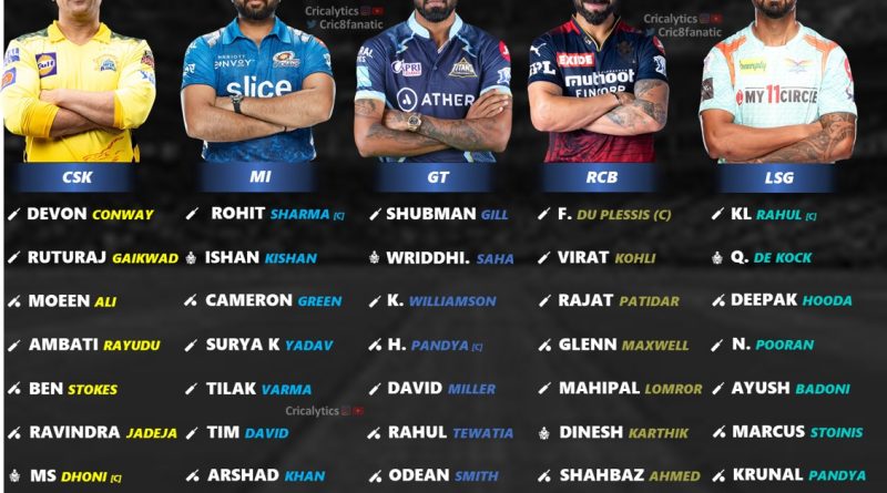 ipl 2023 best predicted playing 11 ranking for all 10 teams