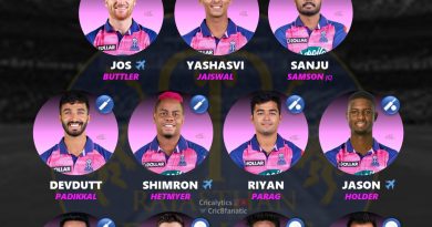 ipl 2023 ideal predicted playing 11 rajasthan royals rr
