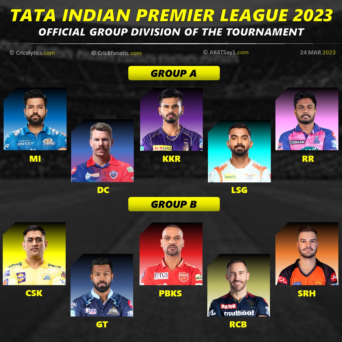 ipl 2023 new format and rules explained