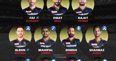 ipl 2023 predicted playing 11 royal challengers bangalore rcb
