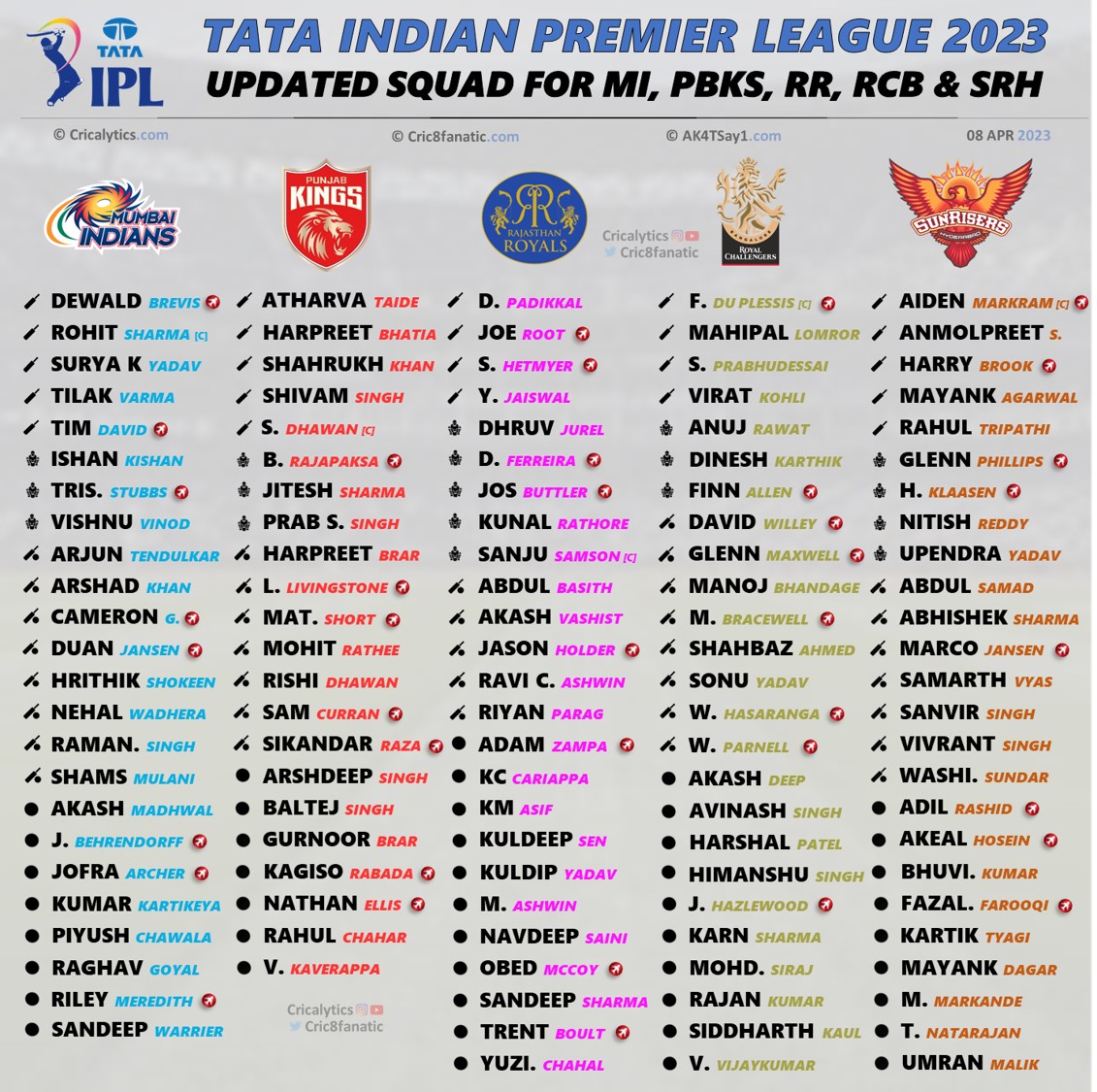 ipl 2023 new squad and players list for all 10 teams after injury updates