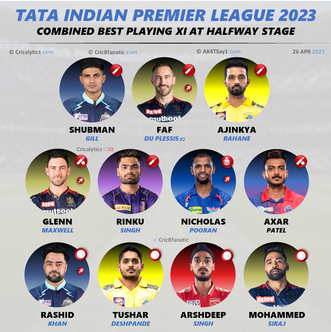 ipl 2023 combined best playing 11 at halfway stage