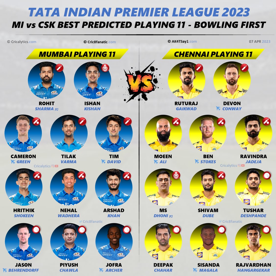 ipl 2023 mi vs csk el clasico best predicted playing 11 match 12