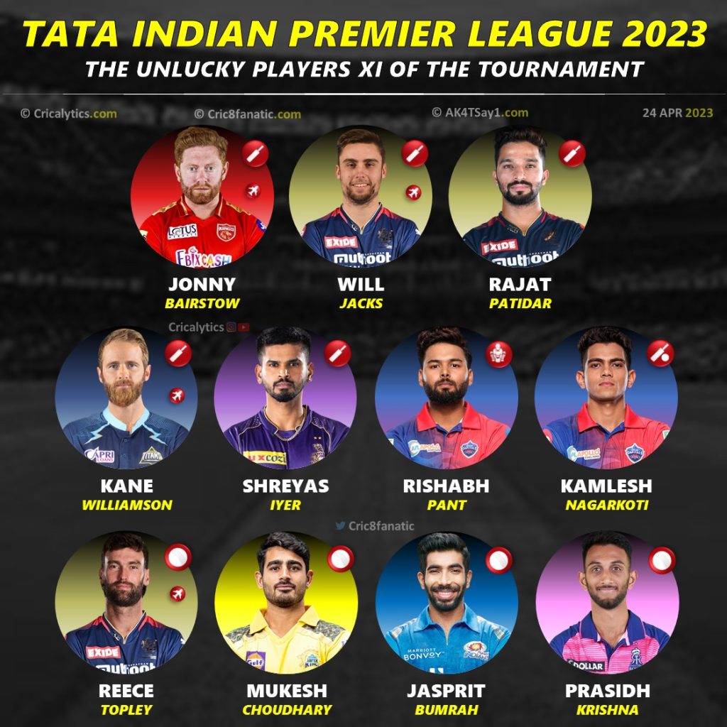 ipl 2023 most unlucky players 11