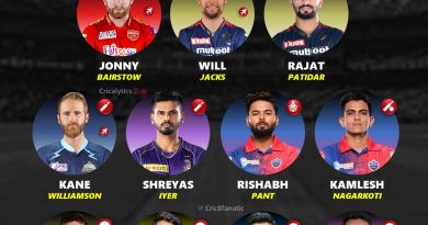 ipl 2023 most unlucky players 11