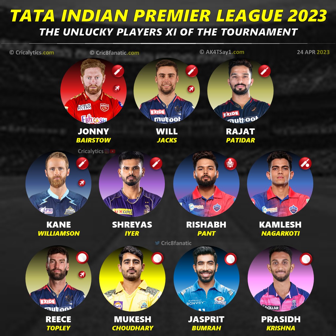 11 pemain terburuk yang melewatkan musim IPL 2023