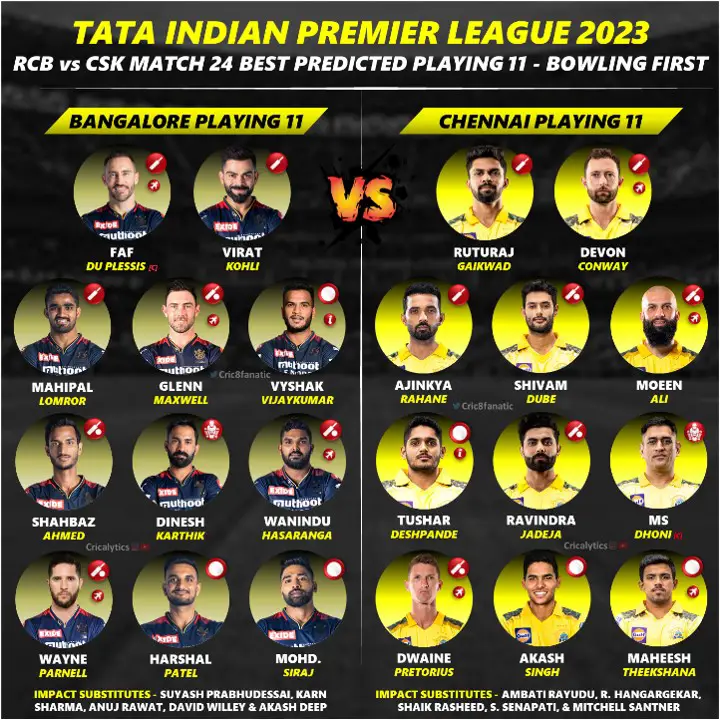 rcb vs csk today best playing 11 ipl 2023