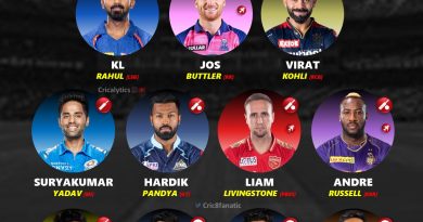 the best unique players 11 for ipl 2023