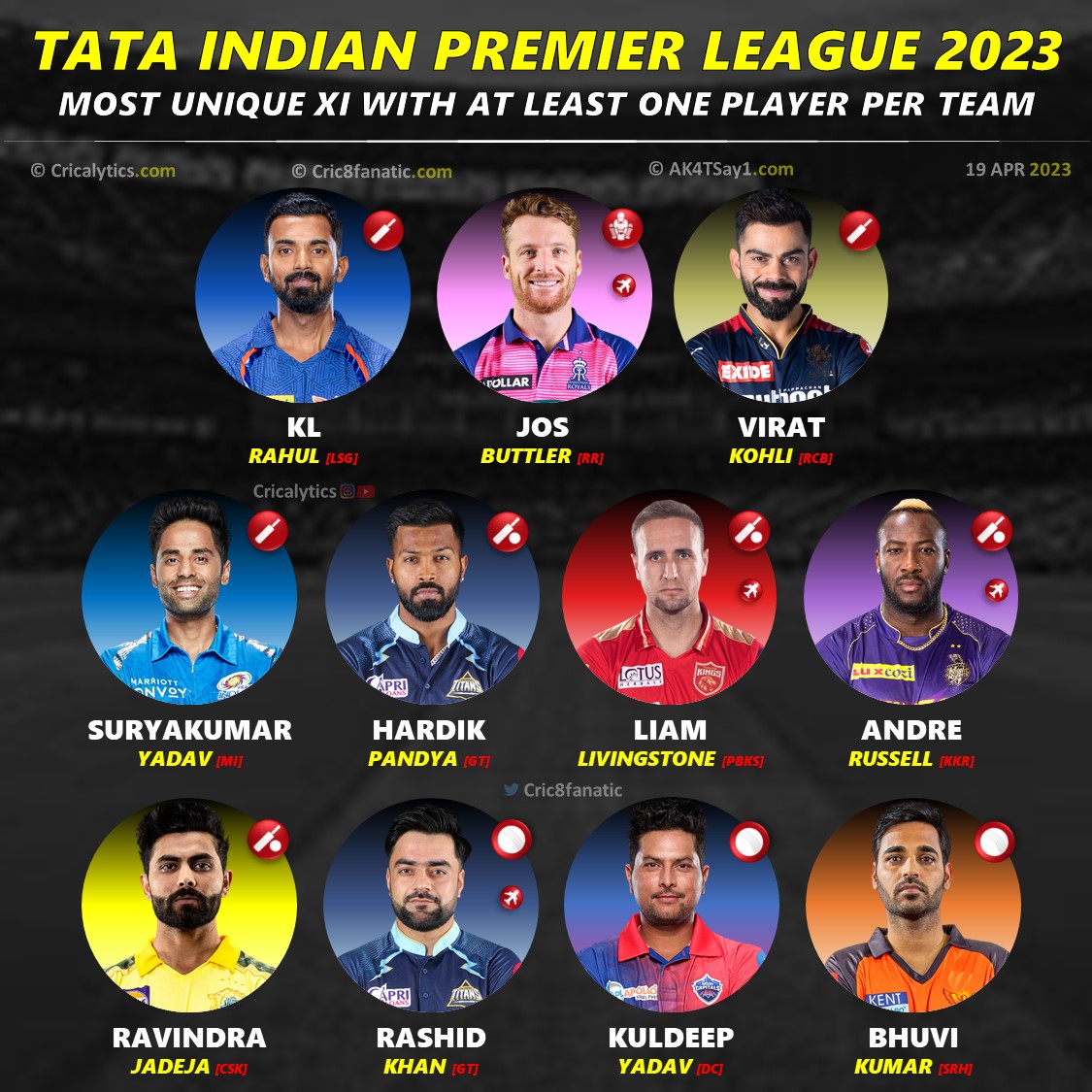 the best unique players 11 for ipl 2023