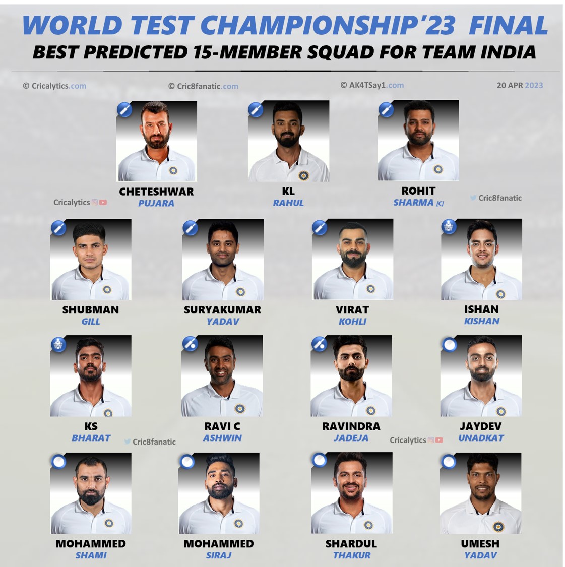 WTC Final 2023 Best Squad Players List for India vs Australia