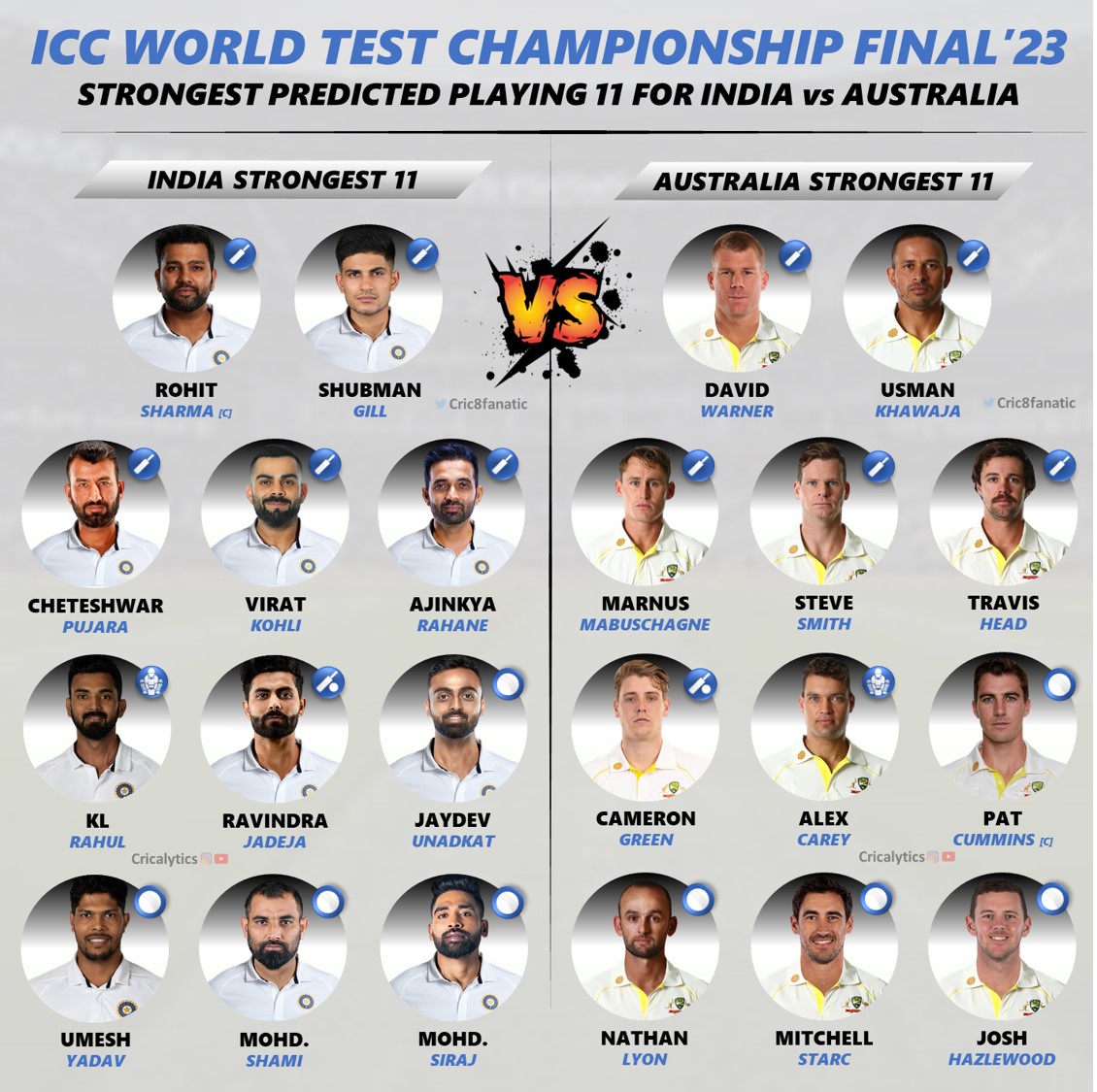 icc wtc final 2023 confirmed best playing 11 for india vs australia