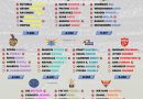 ipl 2023 best six a side squad ranking for all 10 teams