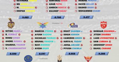 ipl 2023 best six a side squad ranking for all 10 teams