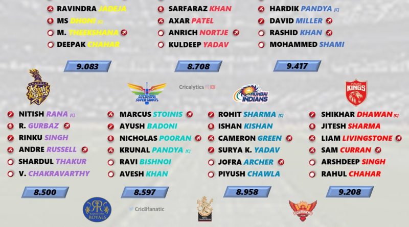 ipl 2023 best six a side squad ranking for all 10 teams