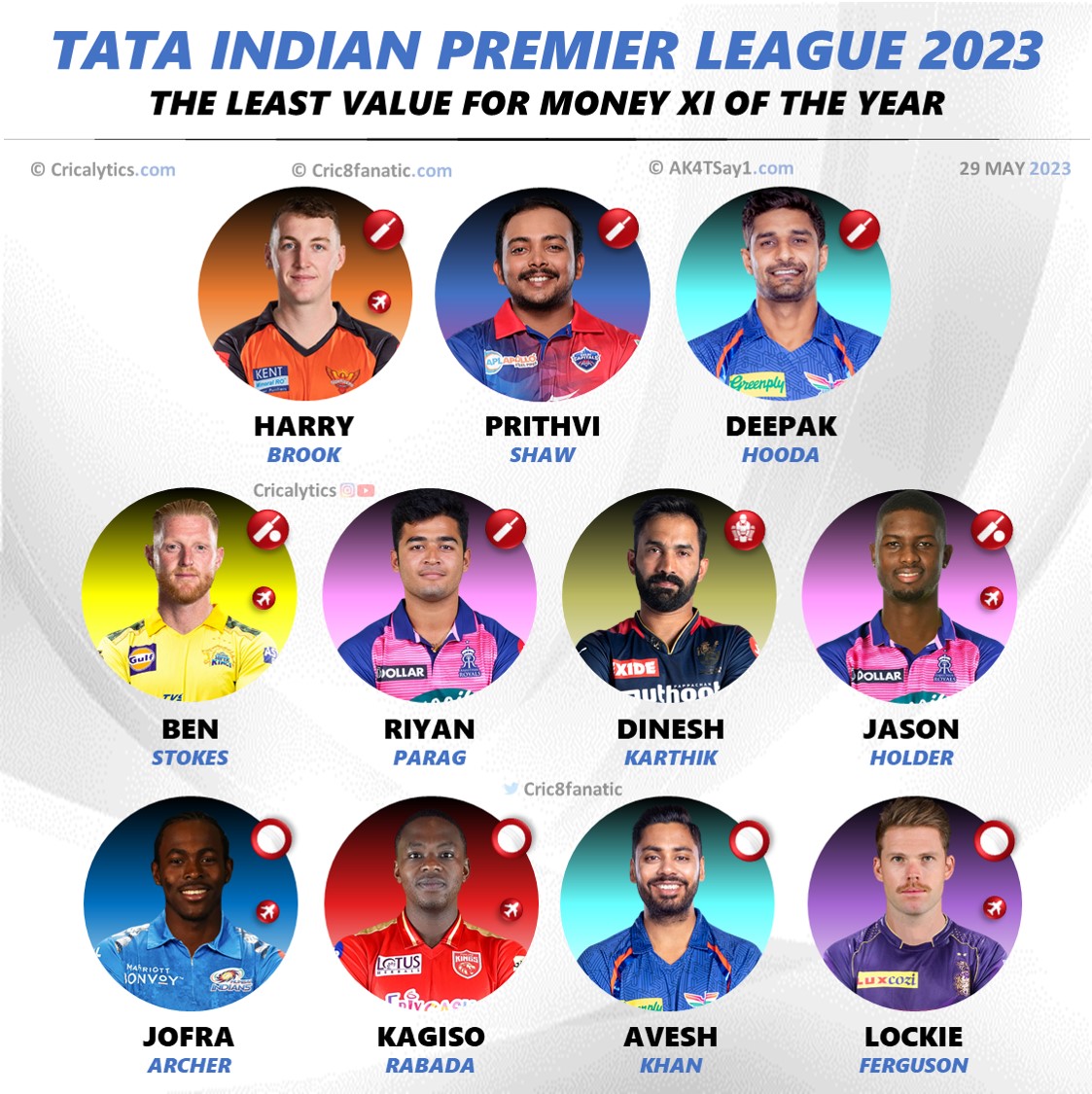 ipl 2023 least value for money players 11 of the year