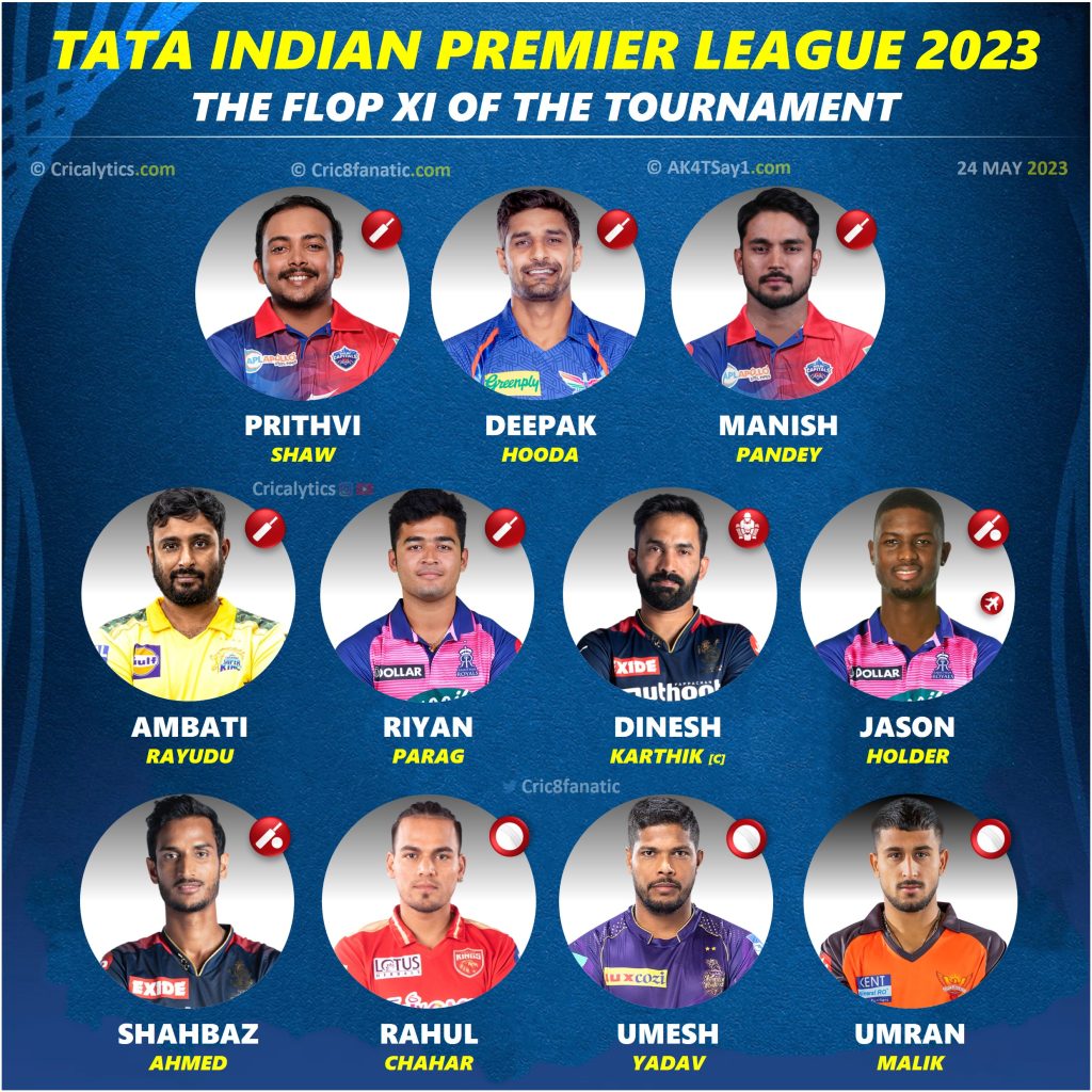 ipl 2023 list of flop players 11 of the season cricalytics
