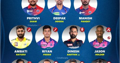 ipl 2023 list of flop players 11 of the season cricalytics
