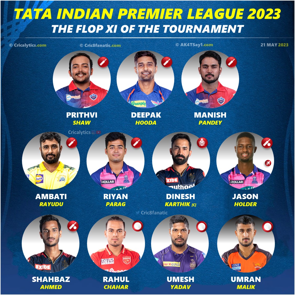 ipl 2023 list of flop players 11 of the season