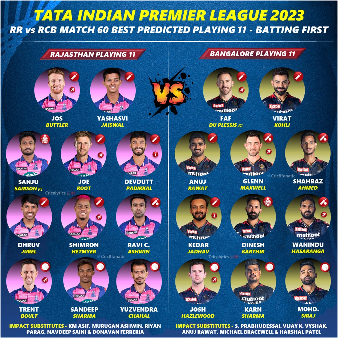 ipl 2023 rr vs rcb match 60 best predicted playing 11 for both teams