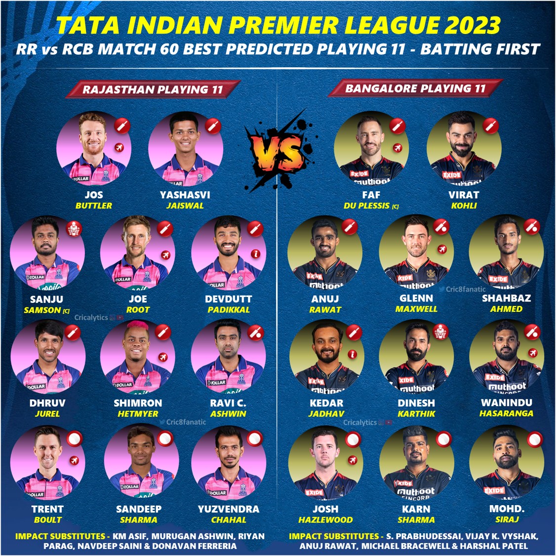 IPL 2023 RR Vs RCB Match 60 Confirmed Playing 11