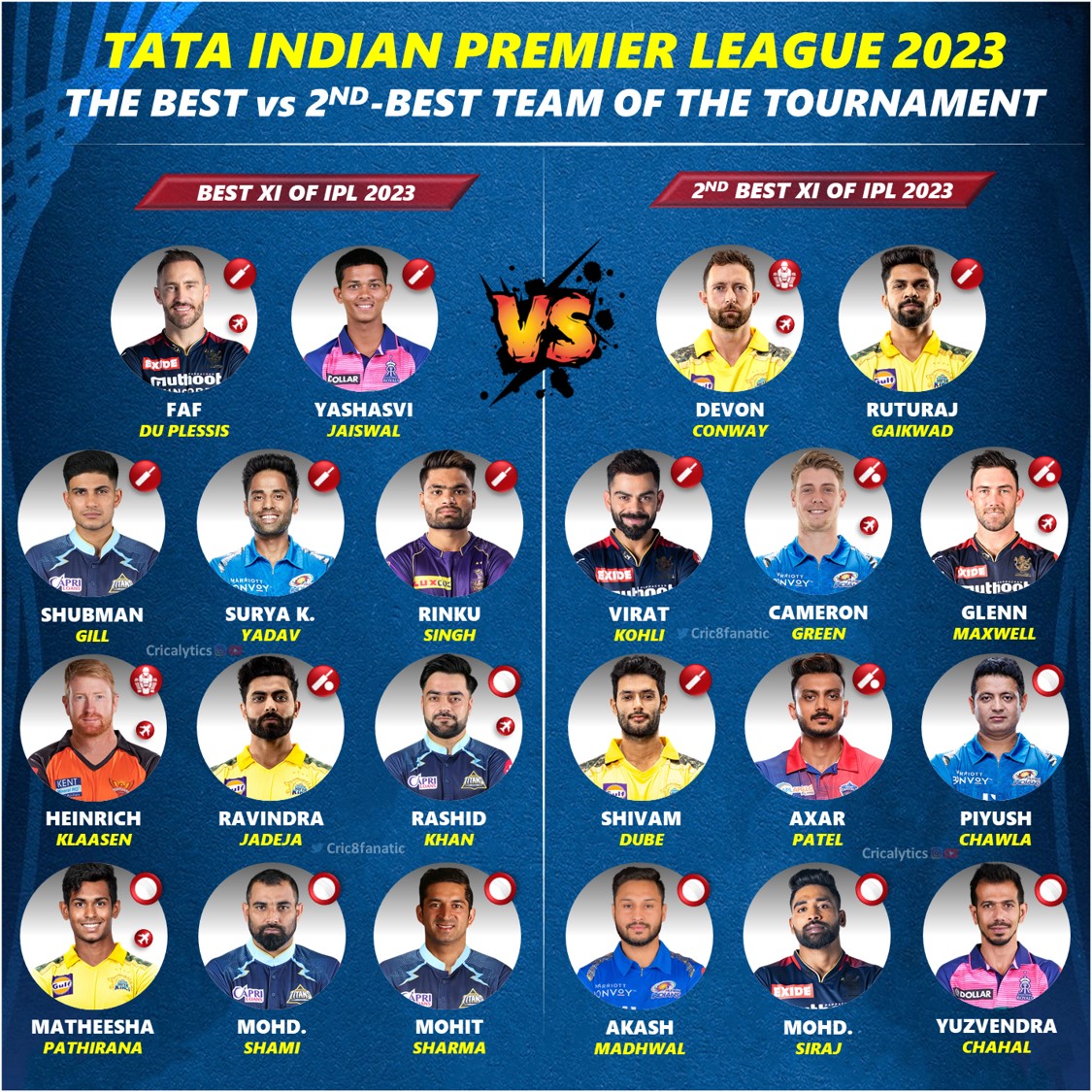 ipl 2023 strongest vs second best team of the tournament