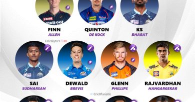 ipl 2023 underutulized players 11 of the tournament