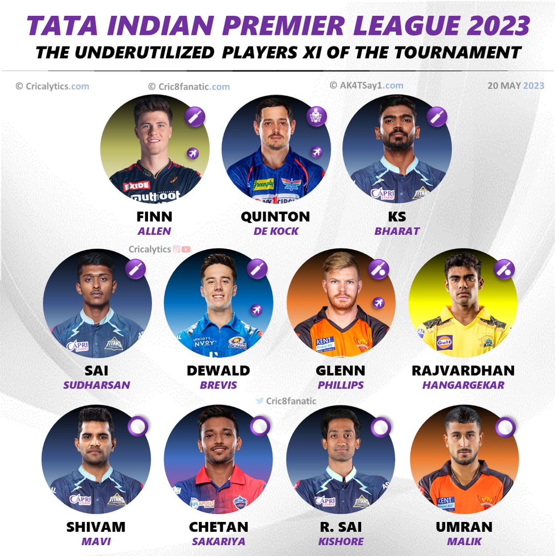 ipl 2023 underutulized players 11 of the tournament