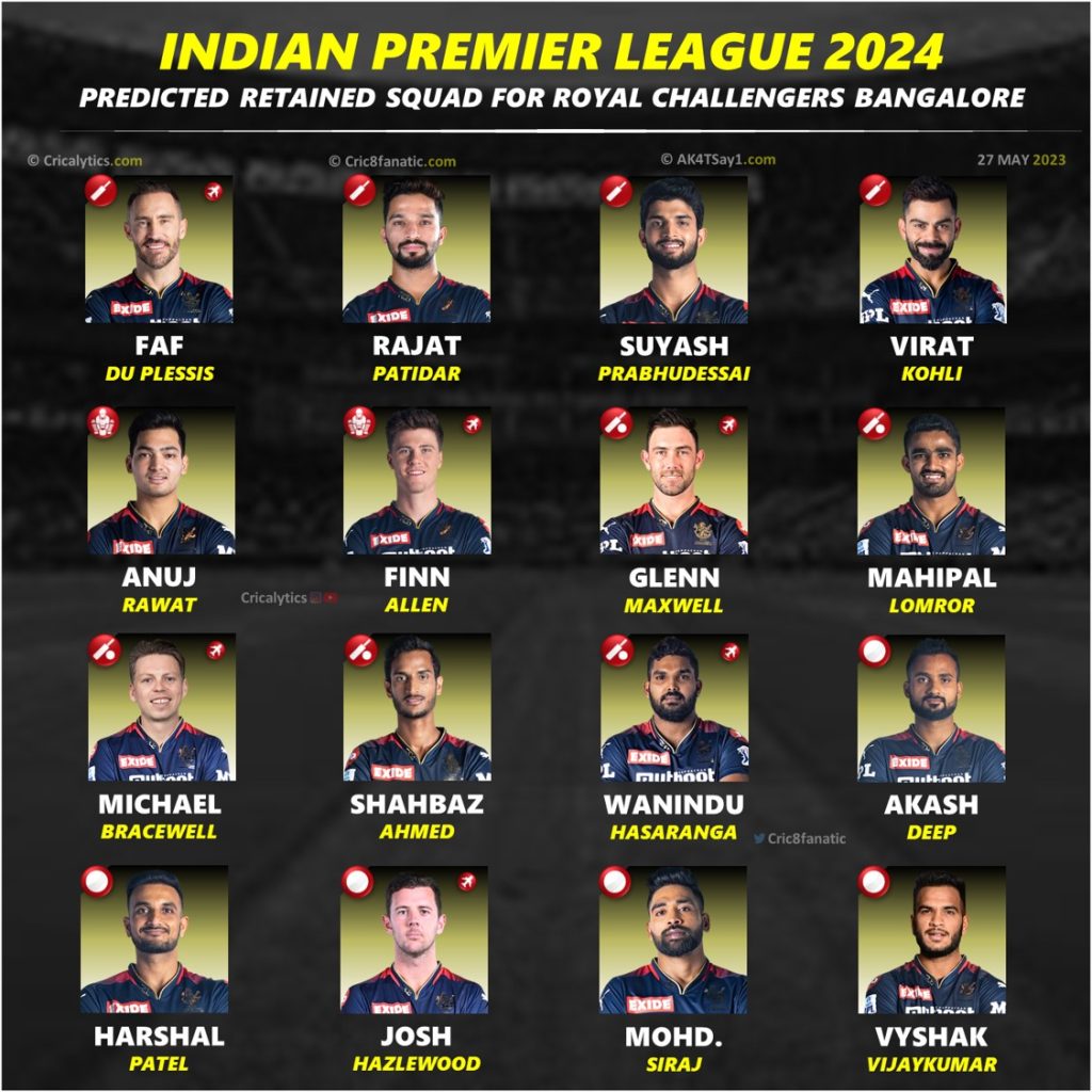 ipl 2024 retained squad players list royal challengers bangalore rcb