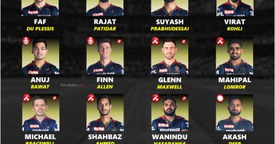 ipl 2024 retained squad players list royal challengers bangalore rcb
