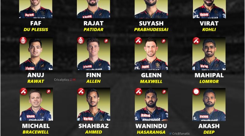 ipl 2024 retained squad players list royal challengers bangalore rcb