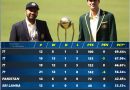 icc world test chamionship wtc 2023-25 best predicted points table standings