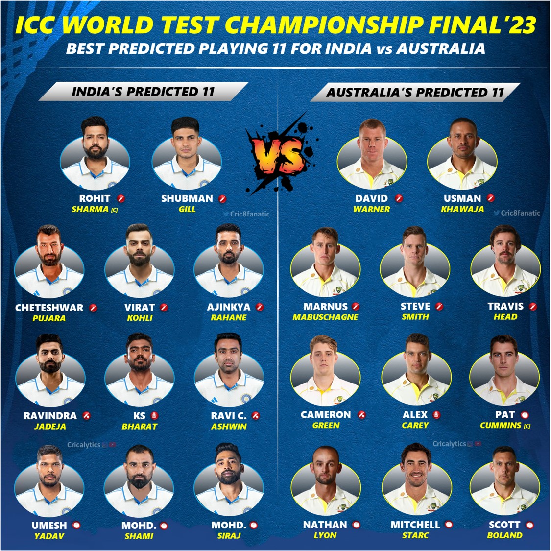 icc wtc final 2023 playing 11 for india vs australia