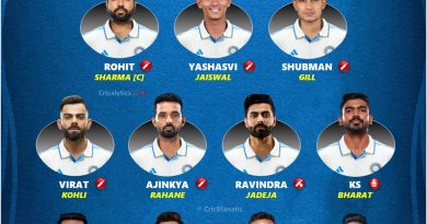 india vs west indies 2023 strongest predicted test playing 11