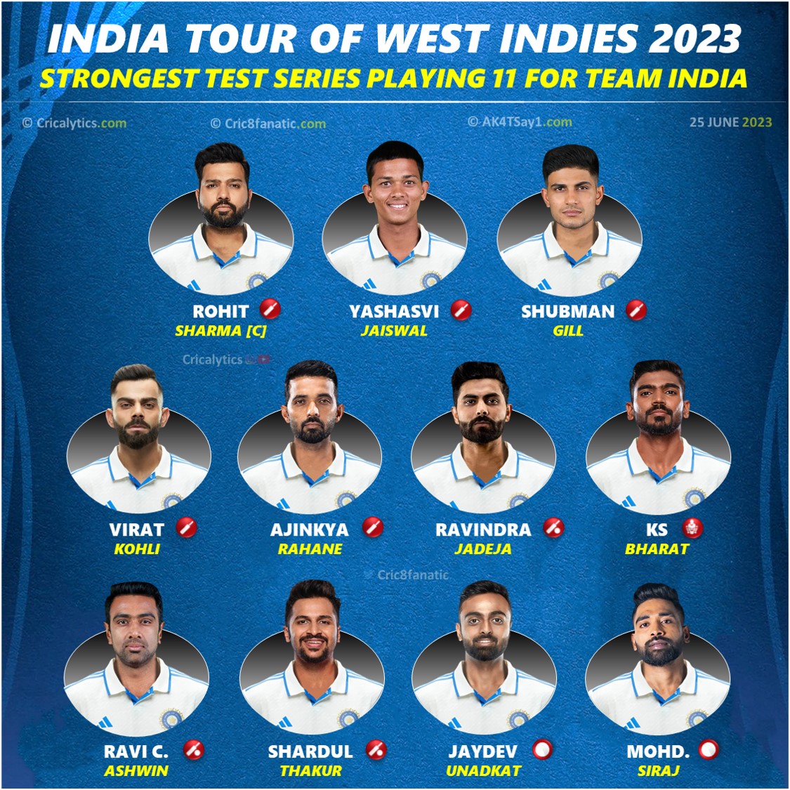 India vs West Indies 2023 Best Predicted Test Series Playing 11