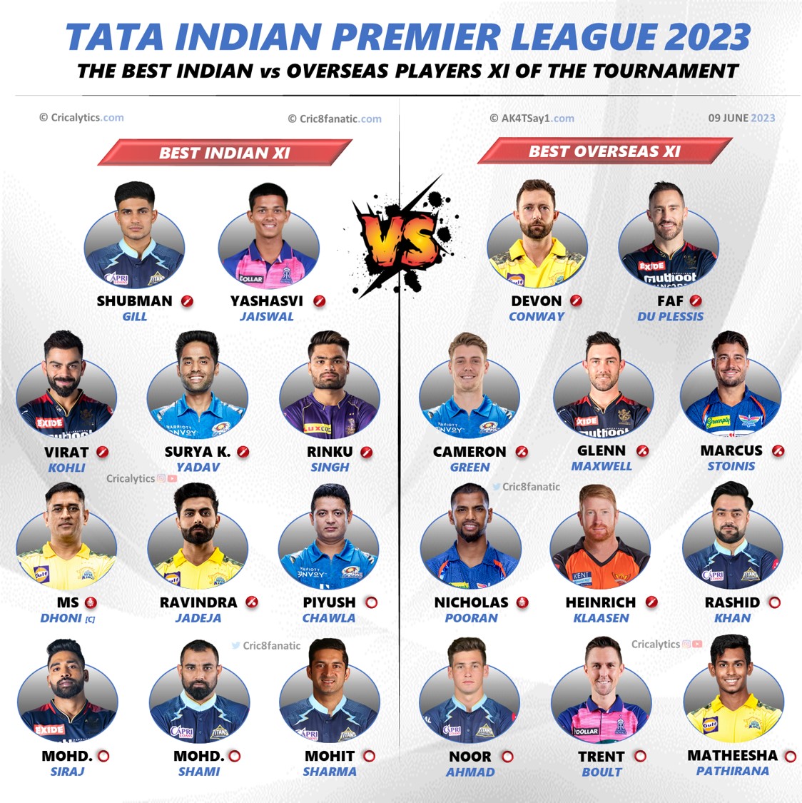 ipl 2023 best indian vs overseas players 11 of the year