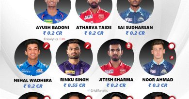 ipl 2023 cost efficient bang for buck 11 of the season