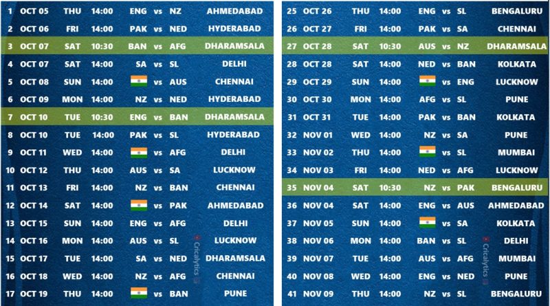 odi world cup 2023 confirmed schedule download cricalytics