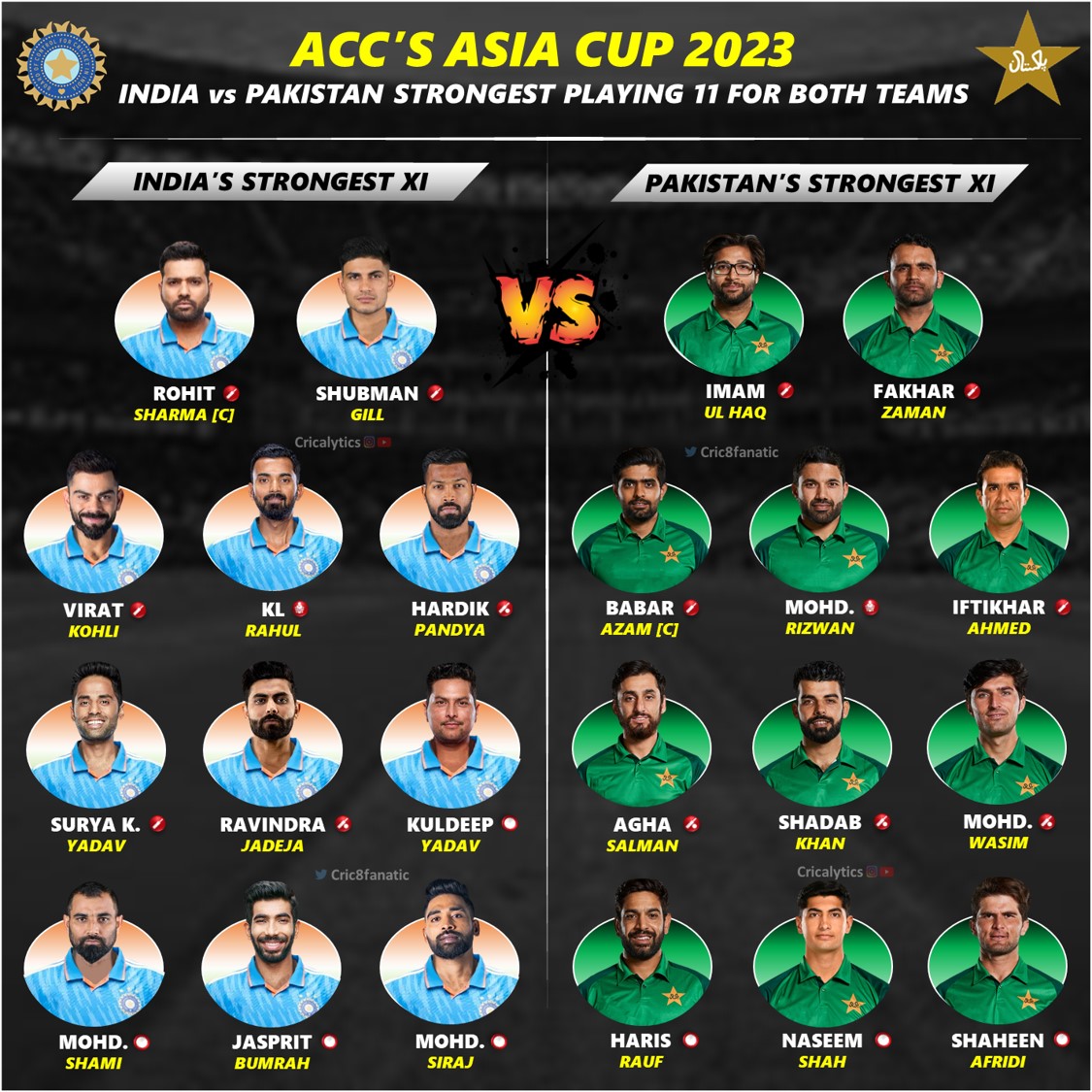 Asia Cup 2023 India Vs Pakistan Both Teams Strongest Playing 11