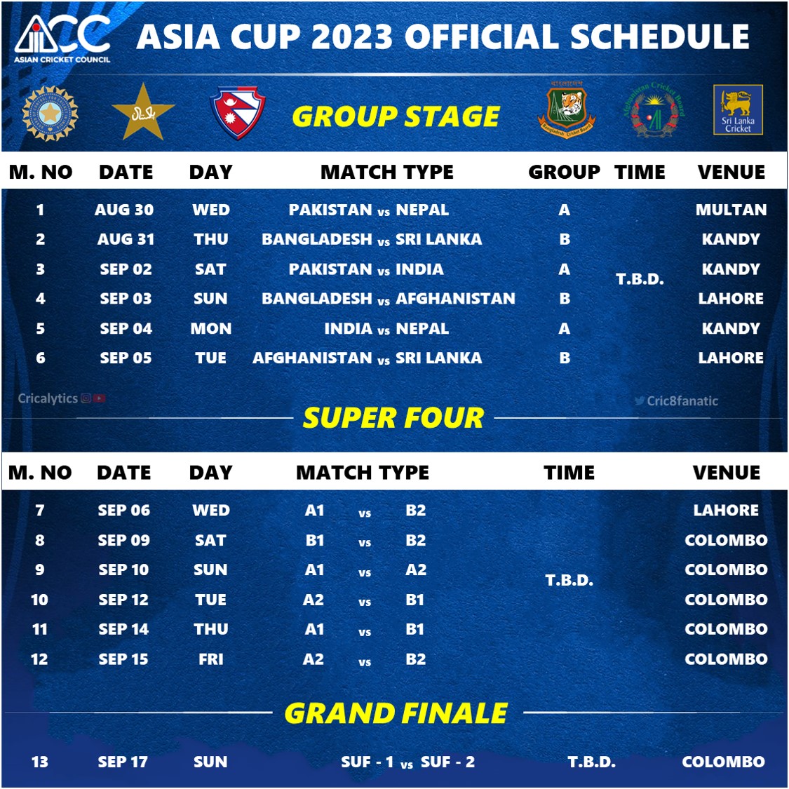 Asia Cup 2023 Complete Final Schedule List Download Now