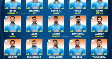 asia cup 2023 team india strongest predicted squad players list