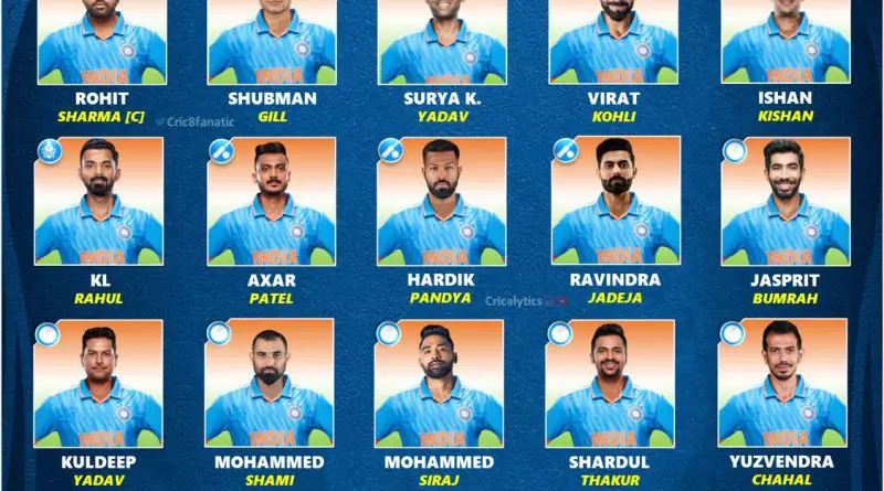 asia cup 2023 team india strongest predicted squad players list