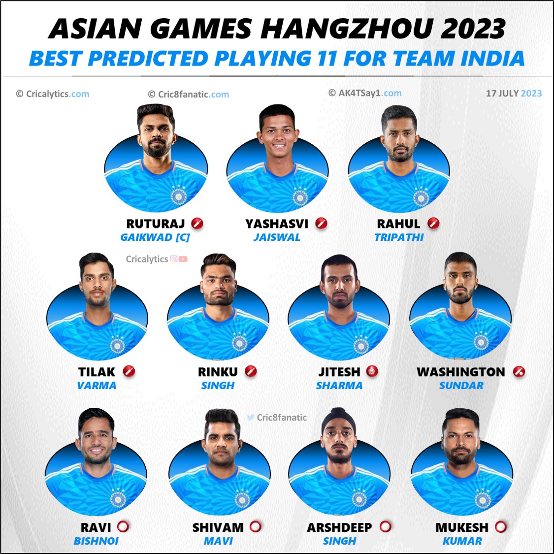 Asian Games 2023 Best Predicted Playing 11 for Team India