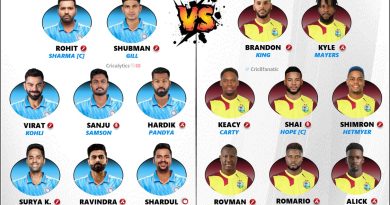 india vs west indies 2023 1st odi confirmed best playing 11