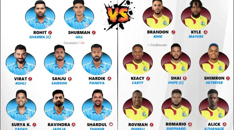 india vs west indies 2023 1st odi confirmed best playing 11