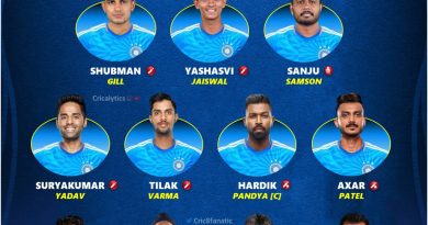 india vs west indies 2023 strongest t20 series playing 11 for team india