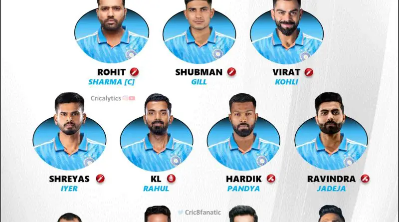 asia cup 2023 strongest predicted playing 11 for team india