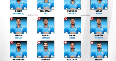 asia cup 2023 team india confirmed best squad players list