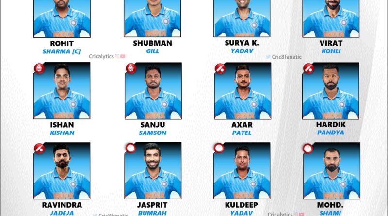 asia cup 2023 team india confirmed best squad players list