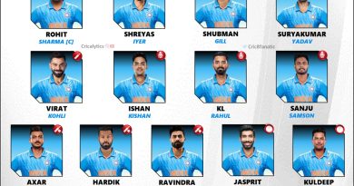 india vs australia confirmed odi series squad players list 2023