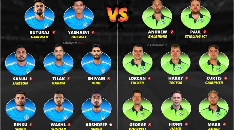 india vs ireland 2023 1st t20 confirmed playing 11 for both teams